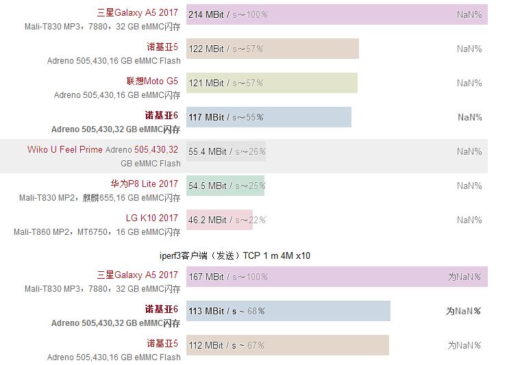 经典手机怀旧诺基亚6,诺基亚6二代手机怎么样