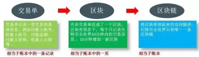 区块链超级节点详解,区块链超级链