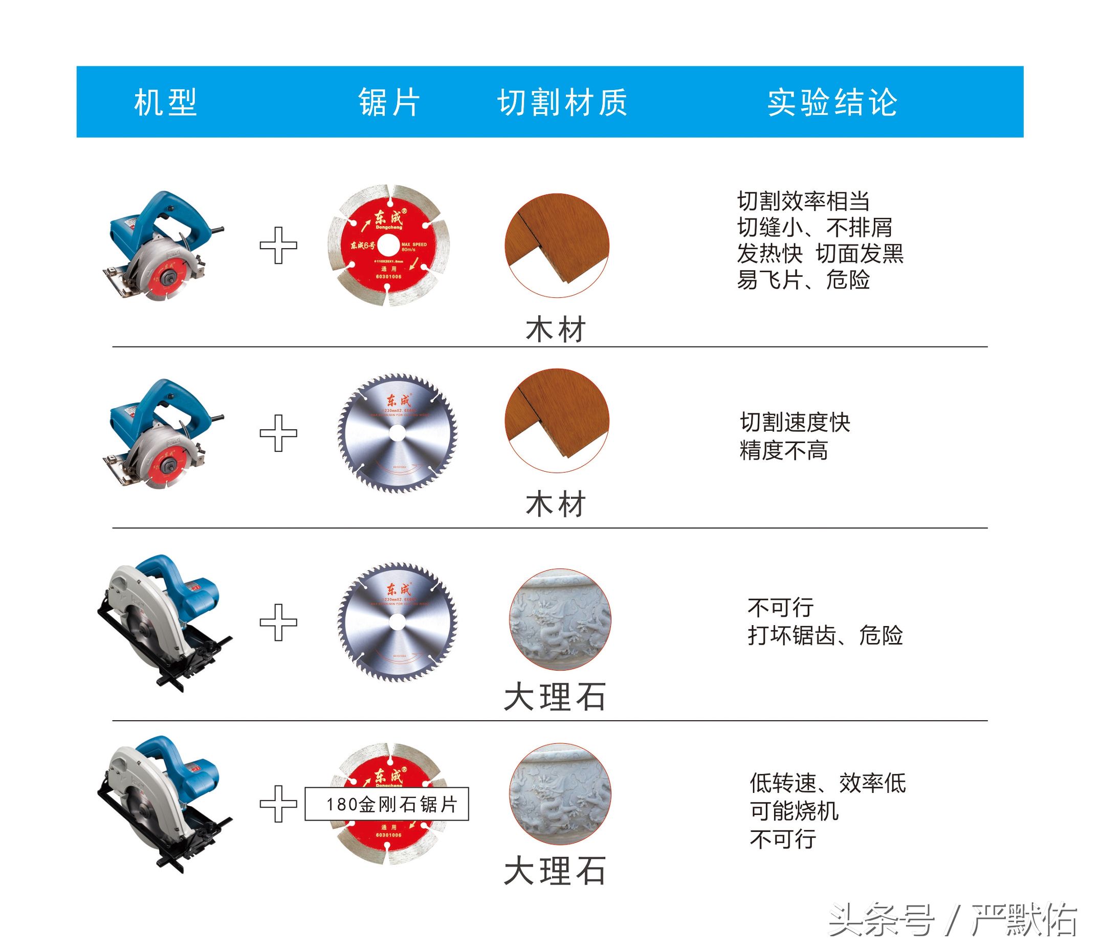 云石机可以和电圆锯混用吗,云石机和电圆锯旋转方向一个样吗