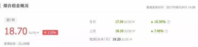 在烟台买房一定亏钱的几种人,在烟台买房一个月赚多少钱合适