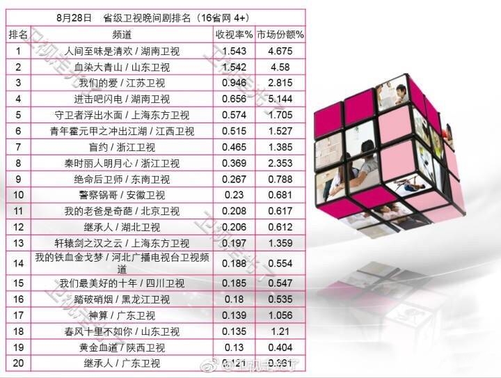 丽姬传火吗,丽姬传爆冷