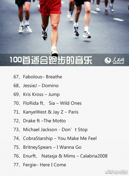 分享一个跑步时听的歌曲,分享一下跑步的歌