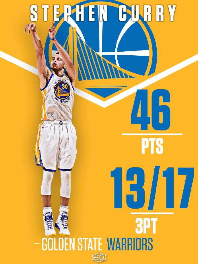 喜欢库里的你，对库里所获得荣誉了解多少呢？