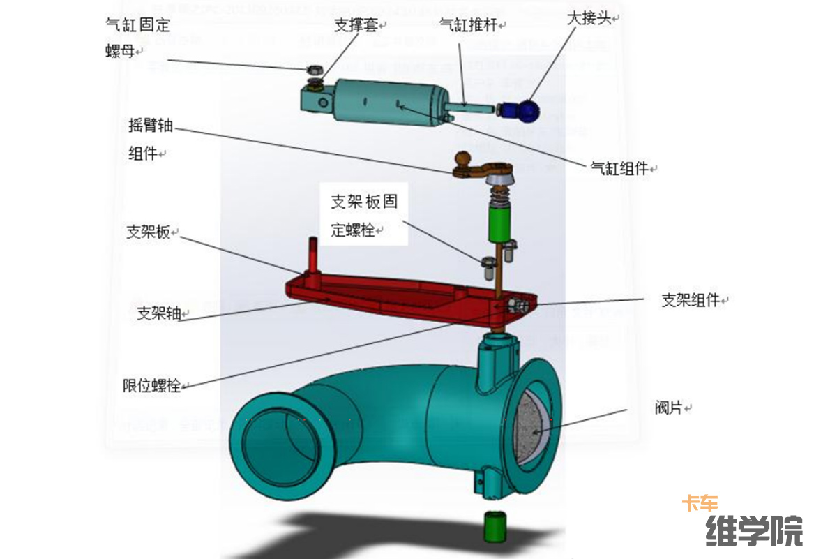 排气制动效果不好车无力,排气制动不如以前好用了是咋回事