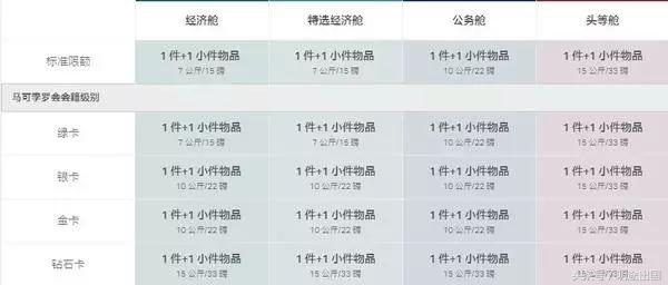 日本回国行李限重多少公斤,大连飞机去日本托运行李尺寸