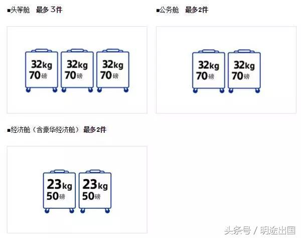 日本回国行李限重多少公斤,大连飞机去日本托运行李尺寸