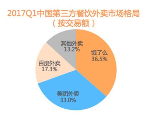 阿里收购饿了么过程,饿了么外卖什么时候被阿里收购了