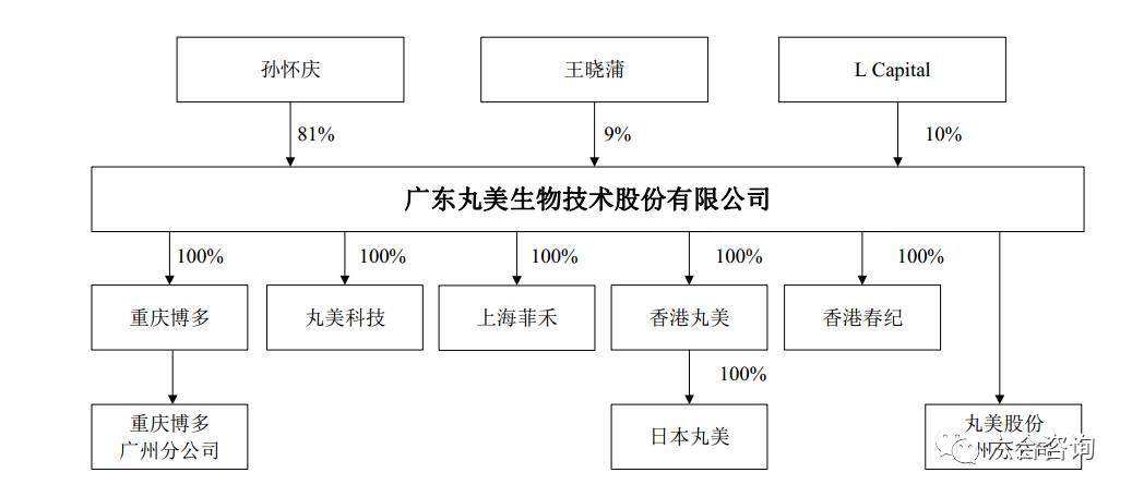 丸美眼部护肤品,丸美眼部护肤
