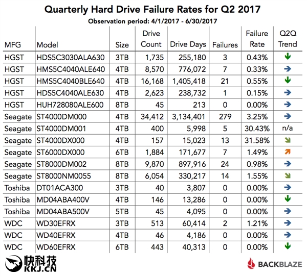 希捷与hgst12t哪个好,希捷hgst是什么硬盘