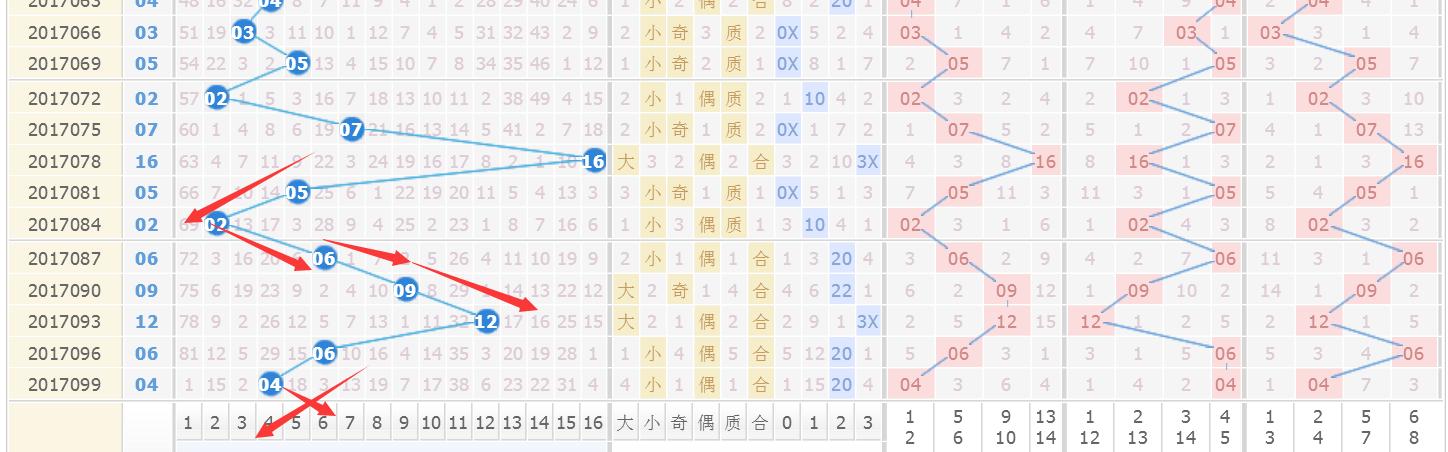双色球第2022024期头奖开出2注,双色球17106期开什么