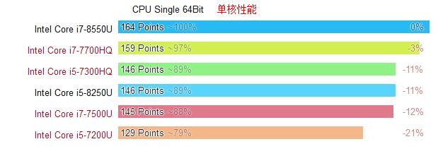 英特尔八代酷睿i7-8250u怎么样,英特尔处理器不挤牙膏