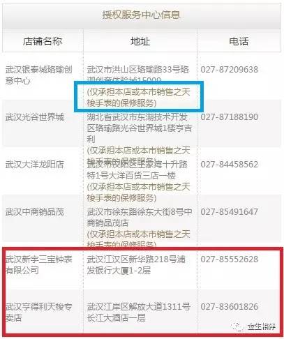 手表买完有问题找表行还是售后,买表应该问一些什么问题