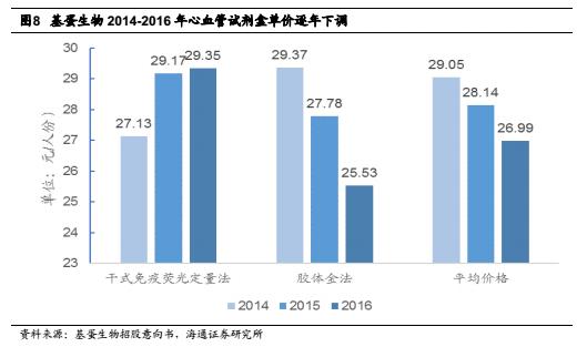 次新研究院——基蛋生物：赚钱能力和名字一样令人印象深刻
