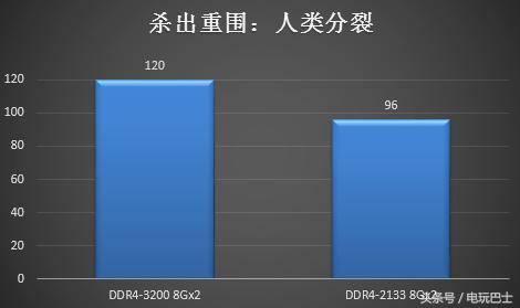 内存频率对游戏性能的影响大吗,内存频率看主频还是睿频