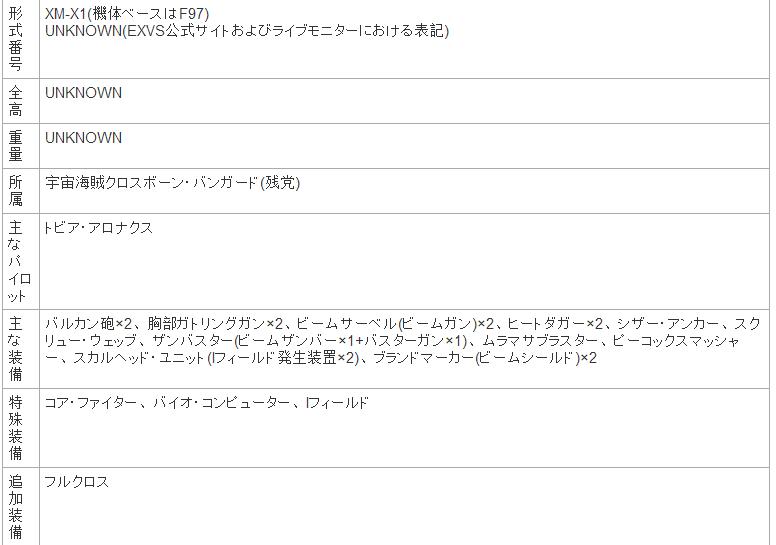 历代高达机体大全,历代高达全部机体