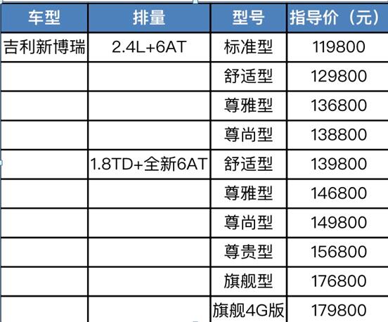 号称对标宝马雷克萨斯的改款新博瑞究竟有哪些牛逼的地方？