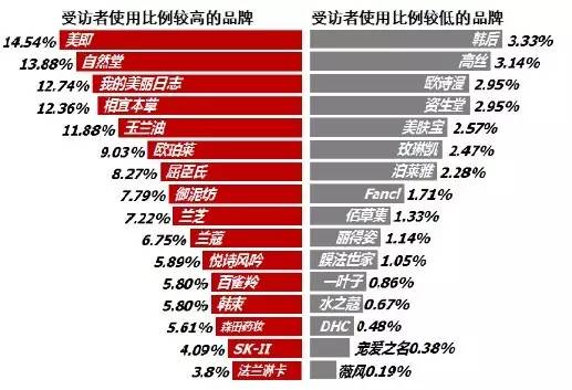 自然堂面膜防腐剂,自然堂面膜化学成分超标