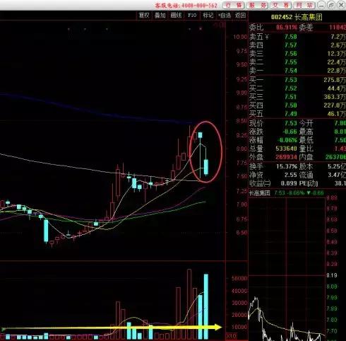 k线交易秘诀,你有一份攻略待领取是什么意思