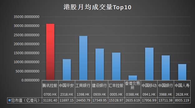 国家队抄底的股票,港股抄底机会