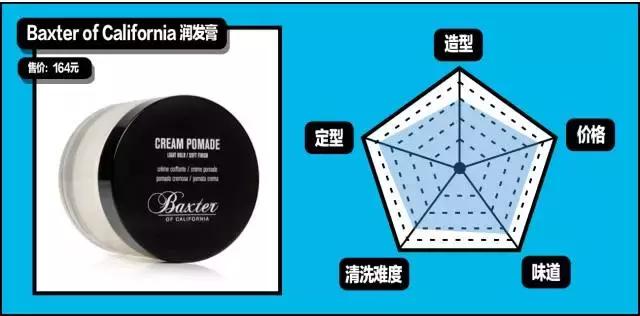 gq造型第一套,gq全部造型