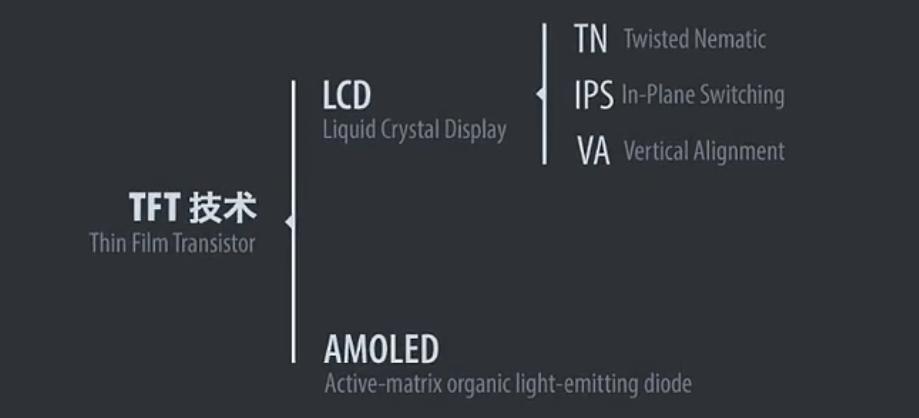 苹果电脑的屏幕是什么屏,苹果电脑的屏幕是lcd还是oled