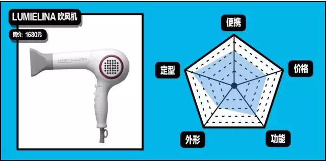 gq造型第一套,gq必买单品