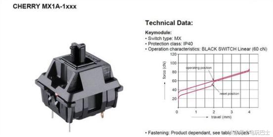 职业电竞选手用什么机械键盘,为什么电竞都用青轴键盘
