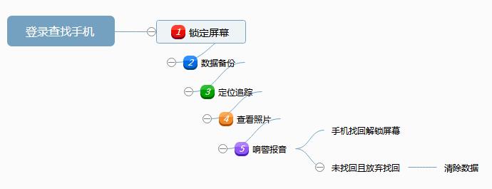 有vivo账号的手机丢了能找回来吗,vivo手机丢失许久怎么找回来