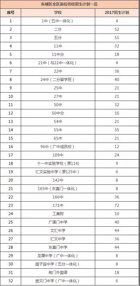 北京东城小升初怎么报名,北京东城区小升初各学校招生计划