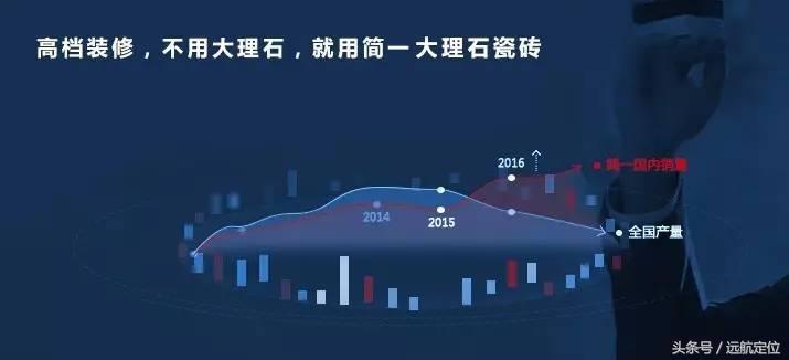 定位实战商业案例篇,定位比较成功的案例