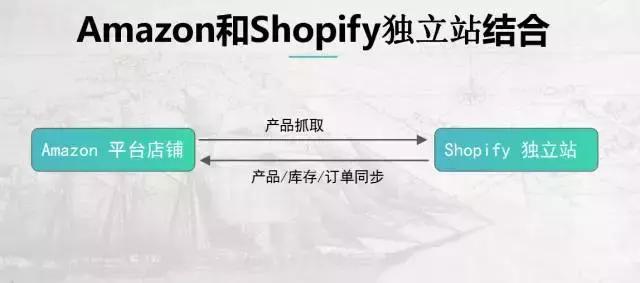 跨境电商引流最佳方法,跨境shopee电商如何引流