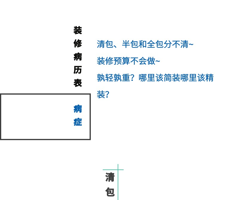 装修预算不够这样做能省不少钱,装修预算怎样做省钱又实惠