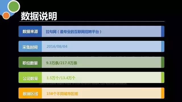 cda就业工资高吗,cda就业班多少钱