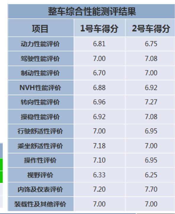wey品牌旗下vv6迎来第一次升级,wey首款车vv5