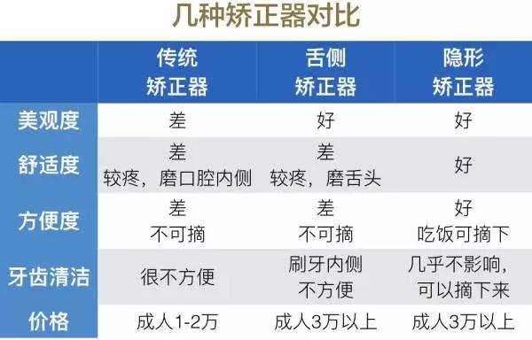 牙整形需要什么过程,整形整牙全过程