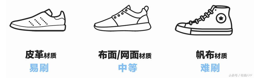 测试刷鞋清洗剂,测试清洗小白鞋