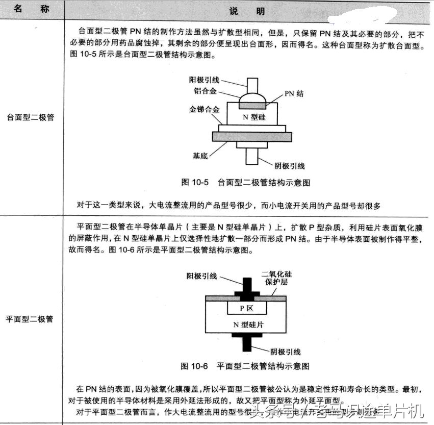 二极管元器件正负极区分,二极管元器件