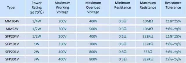 Ameya360干货|栅级电阻,Rg在IGBT驱动电路应用
