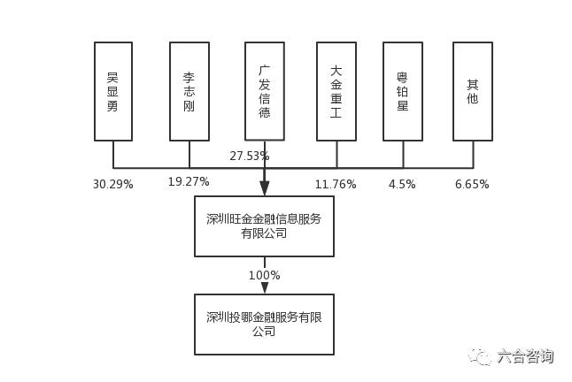 投哪网营业部放款量,投哪网最新情况