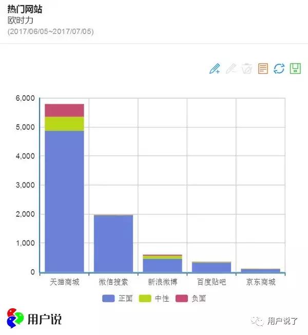 欧时力ochirly什么档次,欧时力ochirly什么时候折扣最大