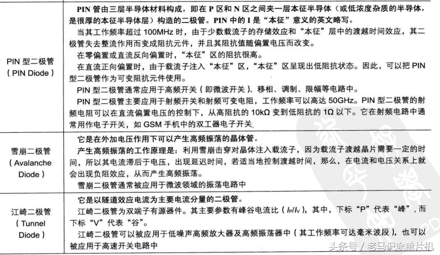 二极管元器件正负极区分,二极管元器件