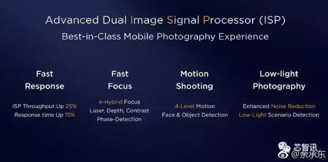 华为麒麟970详解:不止有人工智能的噱头,基带性能也追上了高通