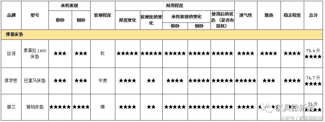 丝涟海绵床垫,高质量床垫推荐雅兰
