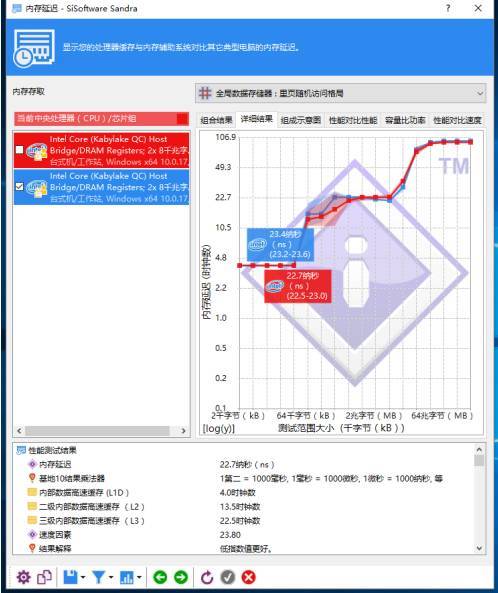 威刚z1ddr43600超频,威刚z1内存条评测