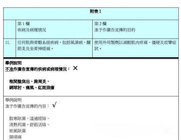 公牛牌痛风灵和风痛灵的区别,香港公牛牌风痛灵痛风能不能吃