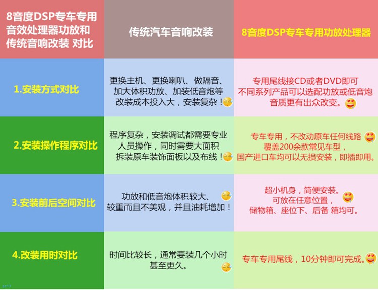 全新吉利帝豪音响改装,初见惊艳再见倾心