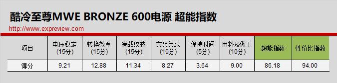酷冷至尊mwe600电源,酷冷至尊mwe铜牌450w