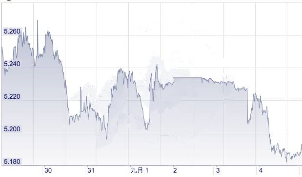 最新消息:今天澳币汇率在下跌!看看对移民得你有何影响?