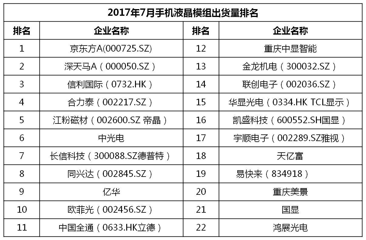 6月千元机热销榜第一名,千元机2017销量排名