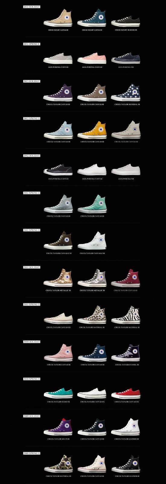 converseonestar鏀嚎,娼瀷鎺ㄨ崘converse